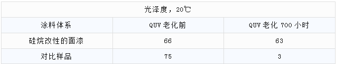 工業(yè)應(yīng)用