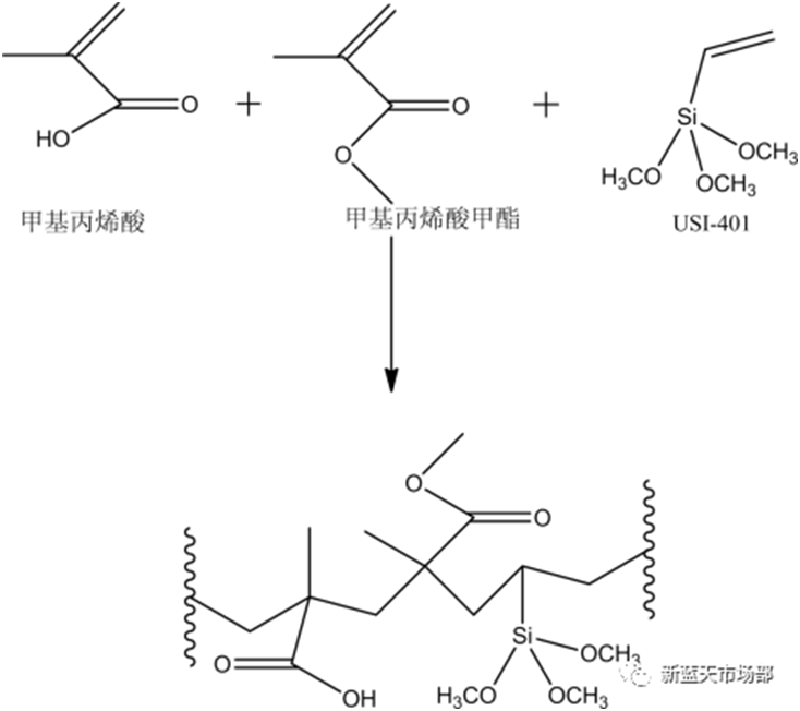 工業(yè)應(yīng)用