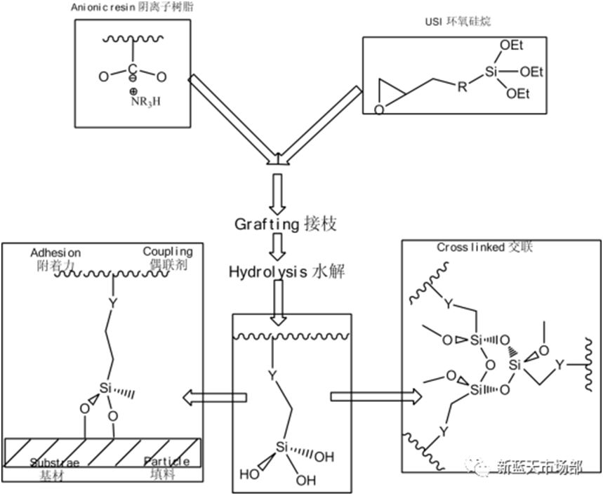 工業(yè)應(yīng)用