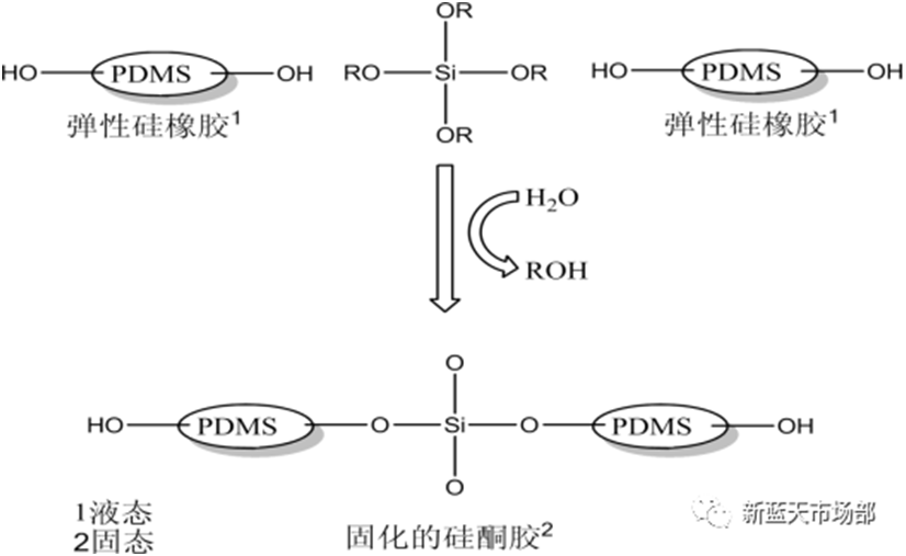 工業(yè)應(yīng)用