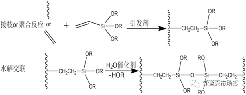 工業(yè)應(yīng)用