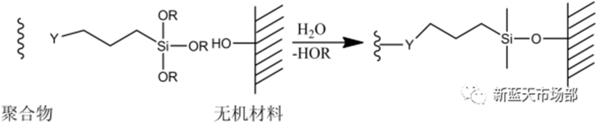 工業(yè)應(yīng)用