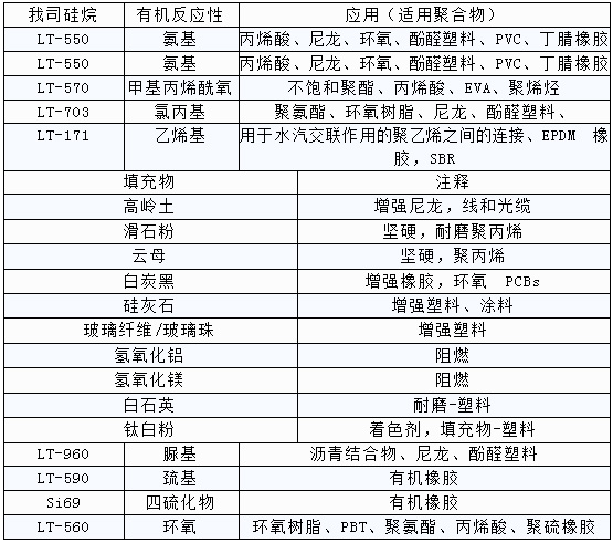 工業(yè)應(yīng)用
