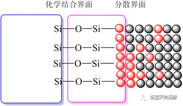 硅烷偶聯(lián)劑