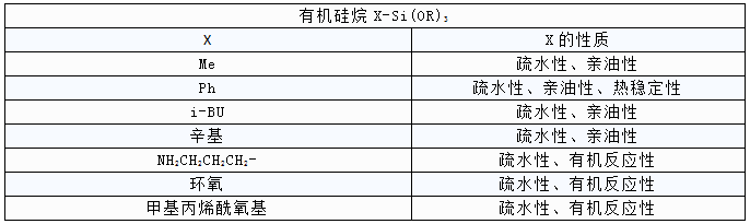 硅烷偶聯(lián)劑