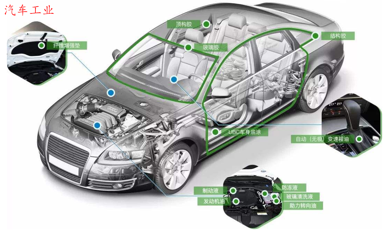 硅烷偶聯(lián)劑的分類及其應用