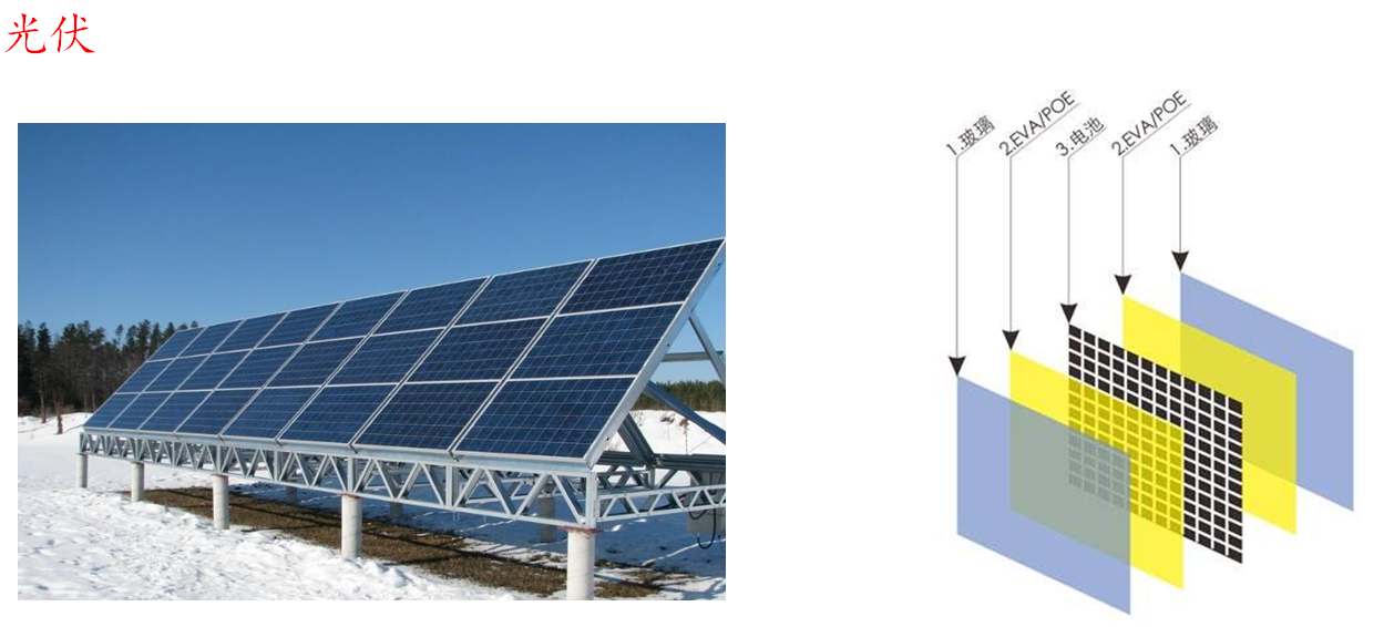 硅烷偶聯(lián)劑的分類及其應用