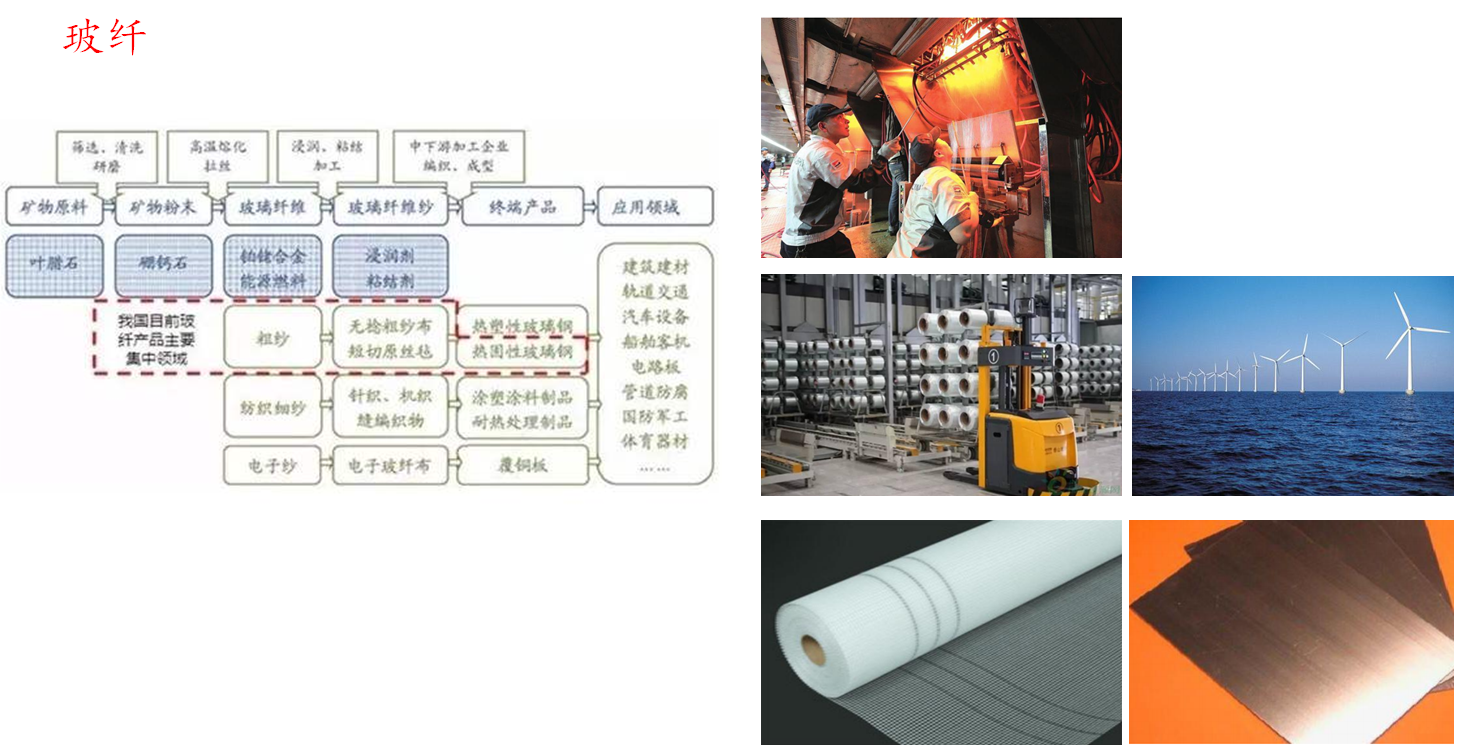 硅烷偶聯(lián)劑的分類及其應用