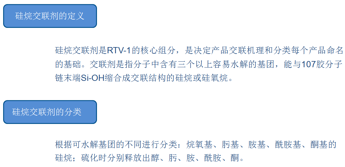 硅烷交聯(lián)劑的分類及其應(yīng)用