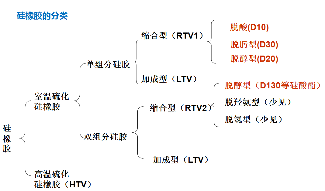 硅烷交聯(lián)劑的分類及其應(yīng)用