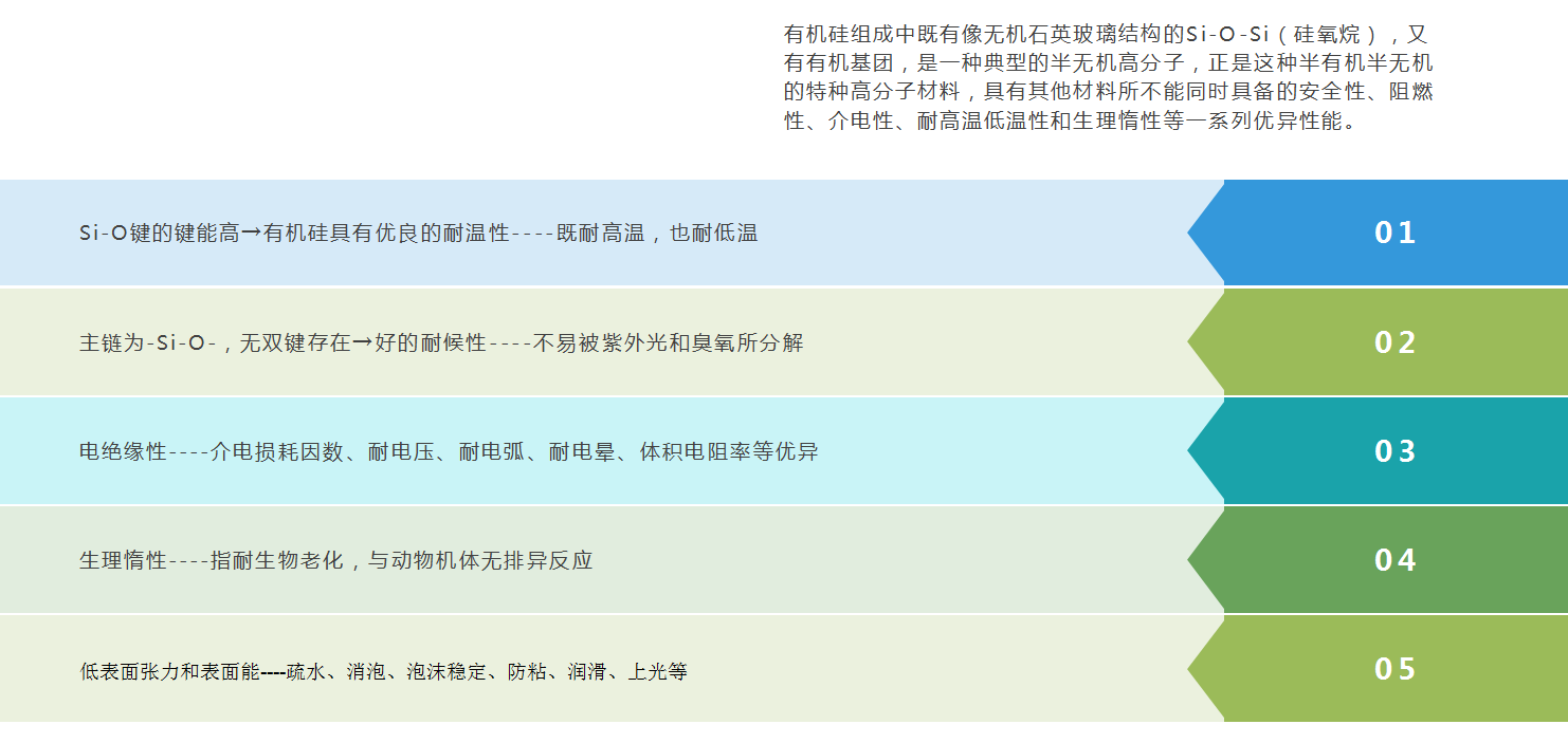 有機(jī)硅簡介（硅、硅石、有機(jī)硅、有機(jī)硅產(chǎn)品）