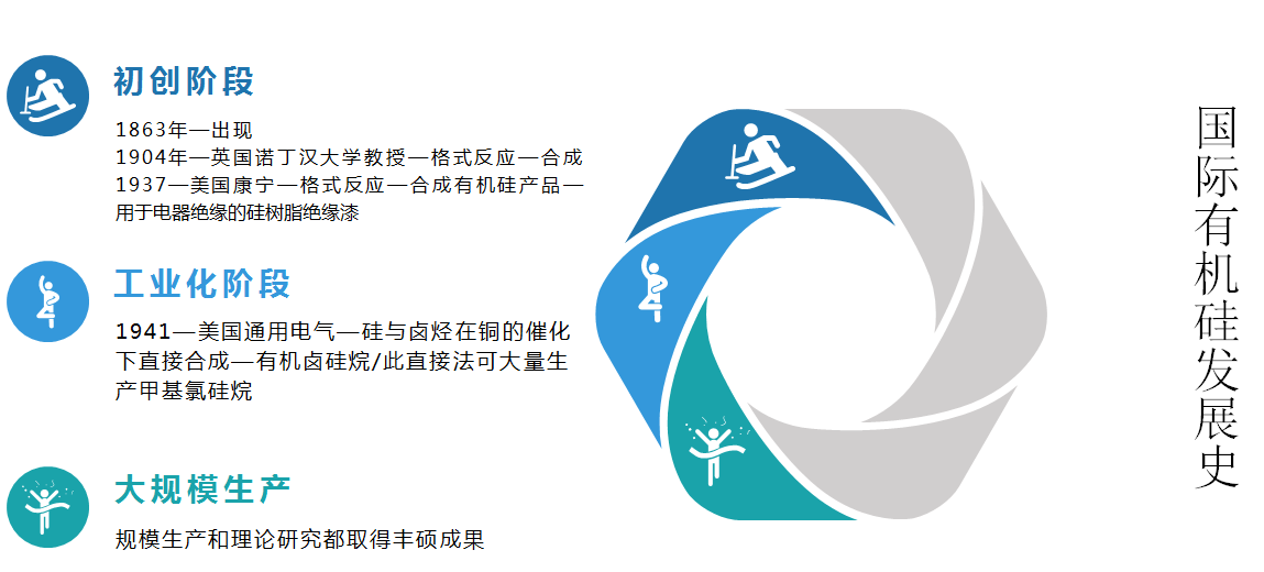 有機(jī)硅簡介（硅、硅石、有機(jī)硅、有機(jī)硅產(chǎn)品）