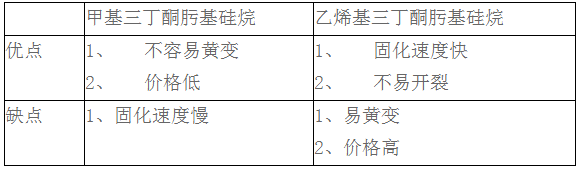 甲基三丁酮肟基硅烷與乙烯基三丁酮肟基硅烷是否一定要同時使用？