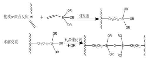 新品上市┃Bluesky新藍(lán)天LT-171A乙烯基三甲氧基硅烷復(fù)配物