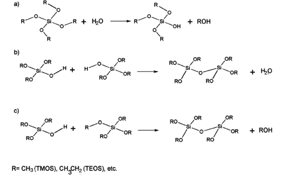 新藍天烷氧基硅烷在溶膠-凝膠方面的應用