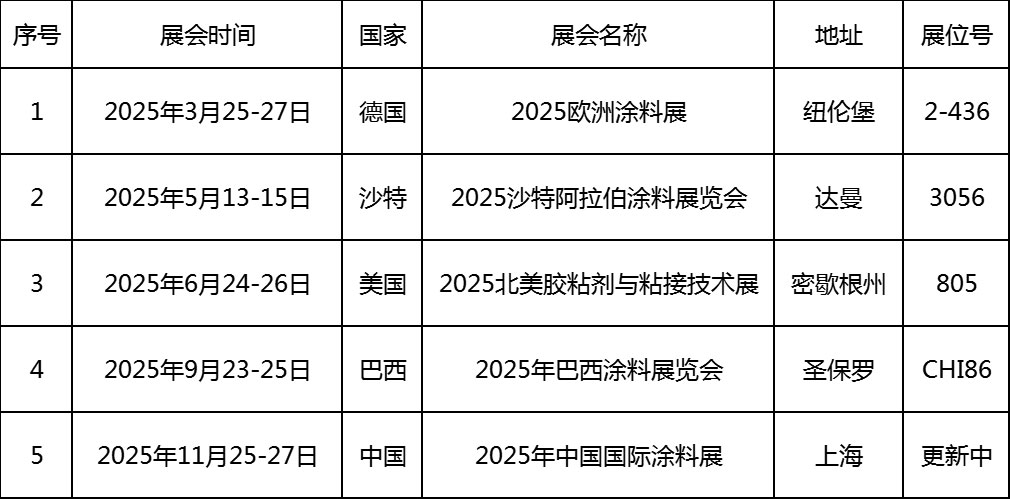 新藍天與您攜手 共創(chuàng)未來┃2025展會和活動